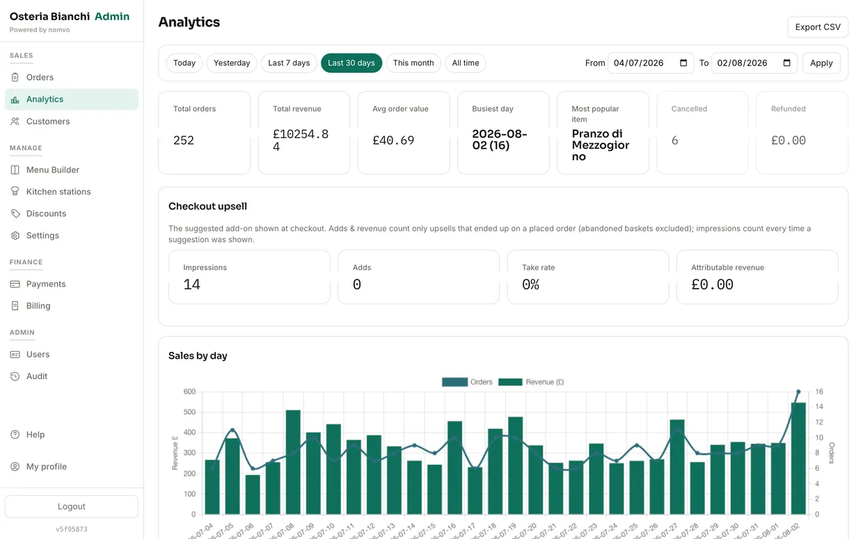 Nomvo live analytics dashboard